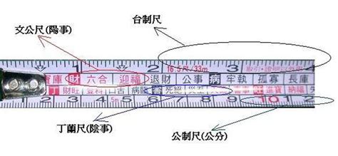 紅字:vvkqh8ch5bg= 文公尺|文公尺的正確使用方法，很重要！千萬不能搞錯！！！